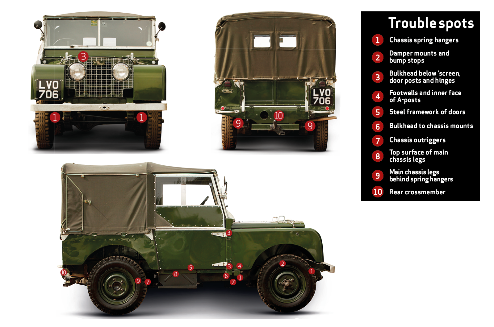 Classic & Sports Car – Buyer’s guide: Land-Rover Series I